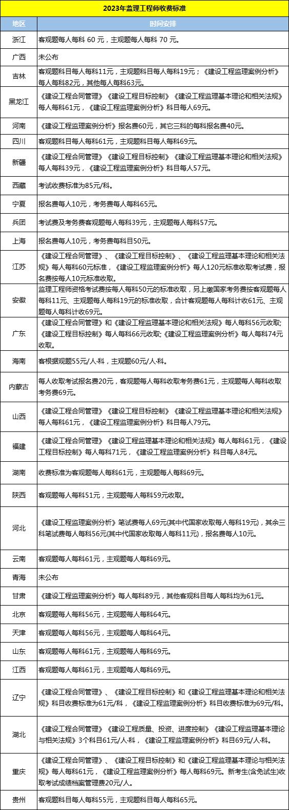 
注册要求是什么
注册要求  第1张