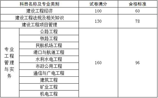 一级公路建造师好找工作吗,一级公路建造师有什么用  第2张