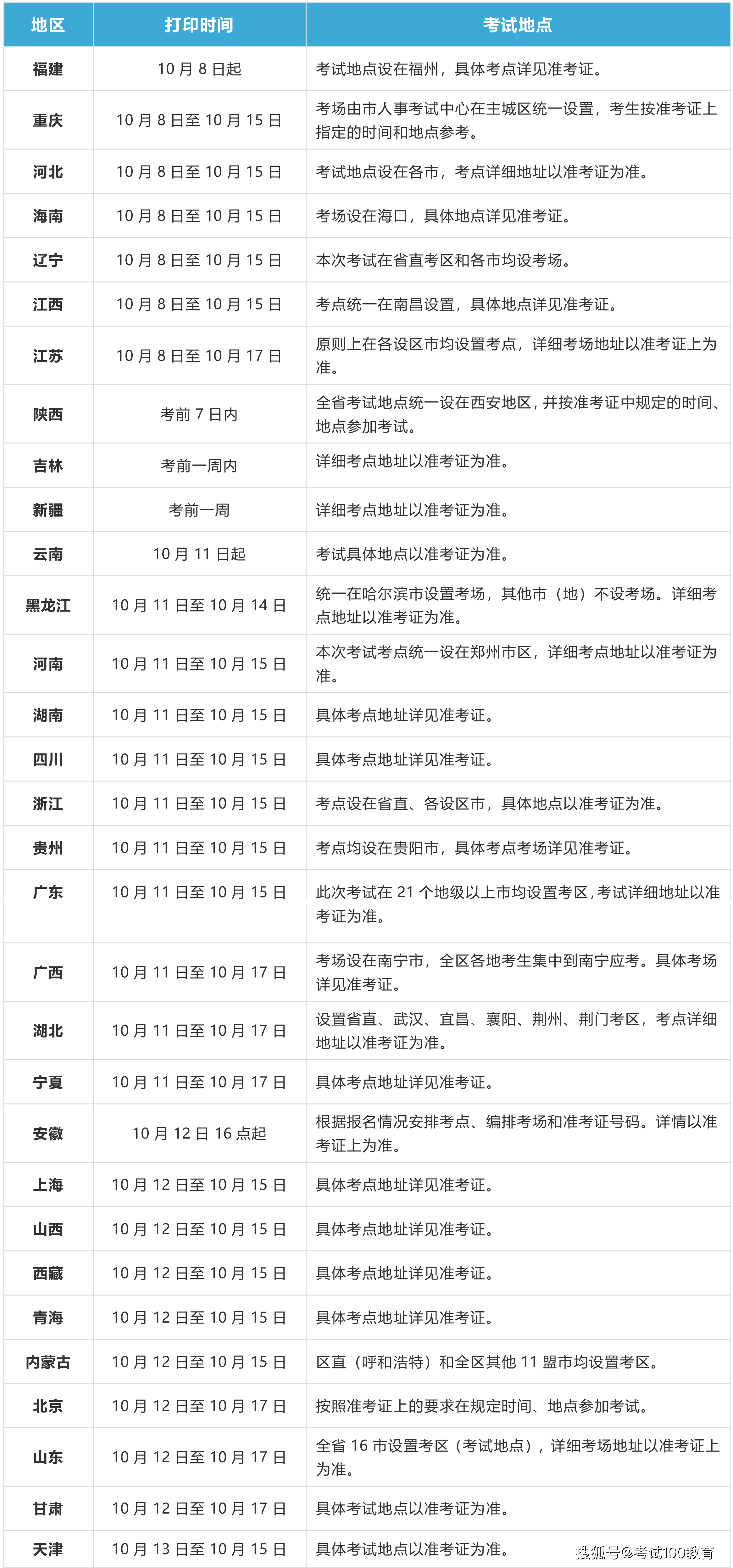 山西注册安全工程师准考证,山西注册安全工程师准考证打印官网  第2张