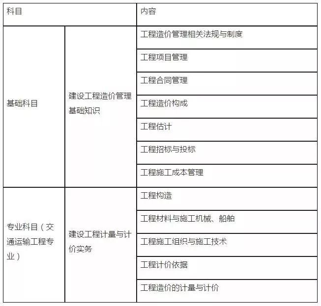 造价工程师过期未续期怎么办造价工程师过期  第1张