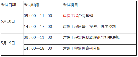 
考几门科目分数线,
考几门科目分数  第1张