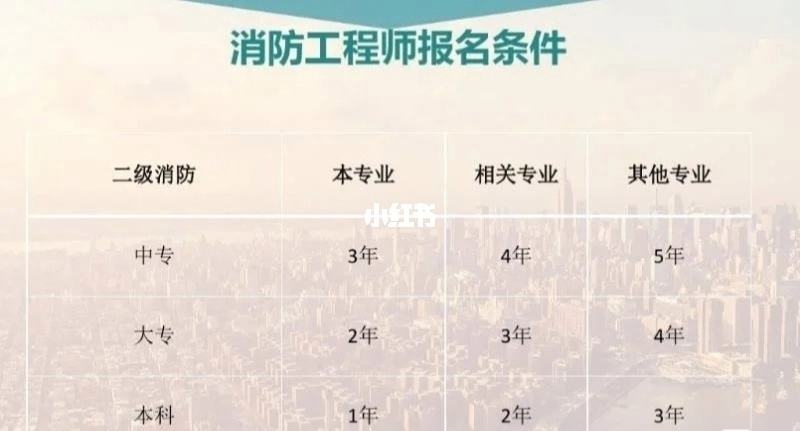 上海二级消防工程师开考过吗,上海二级消防工程师  第2张