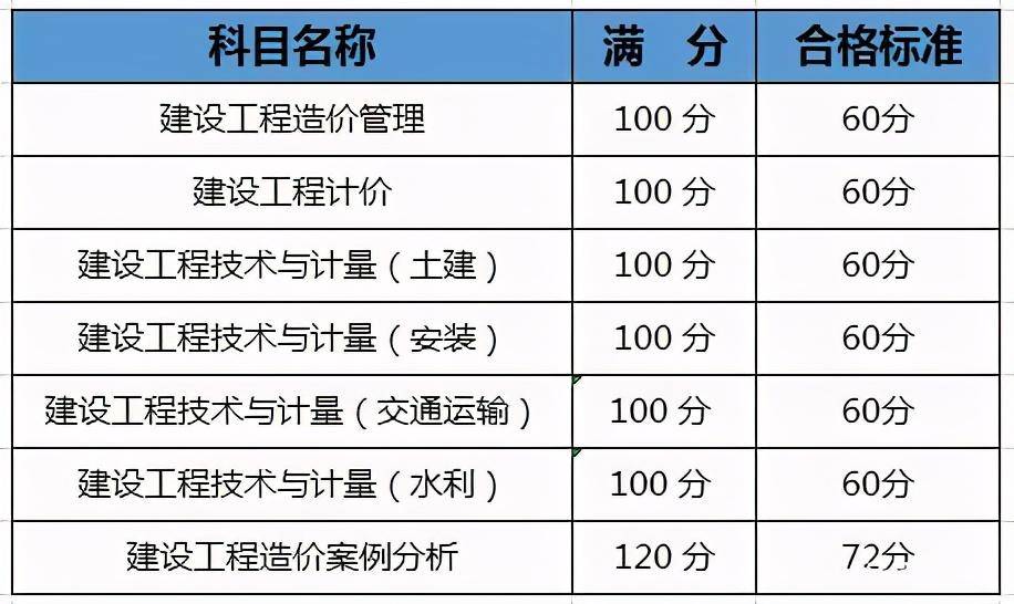 浙江造价工程师成绩查询浙江造价工程师成绩查询官网  第2张