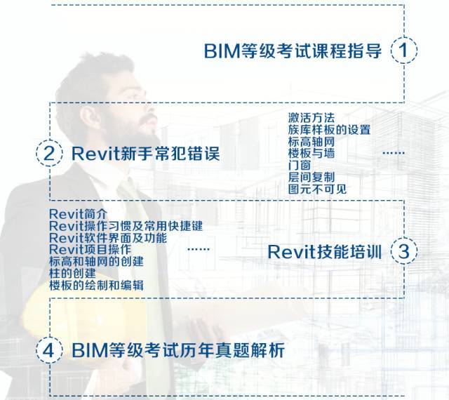 全国bim工程师证书报考中心全国bim度工程师  第2张