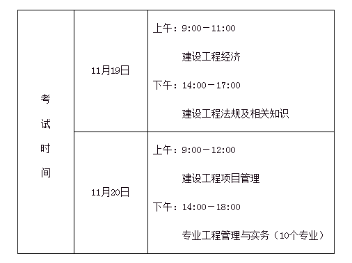 一级建造师要考哪些科目一级建造师考哪些科目及题型  第1张