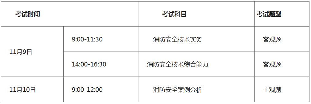 一级消防工程师考试各科目多少及格,一级消防工程师考试科目分值  第1张