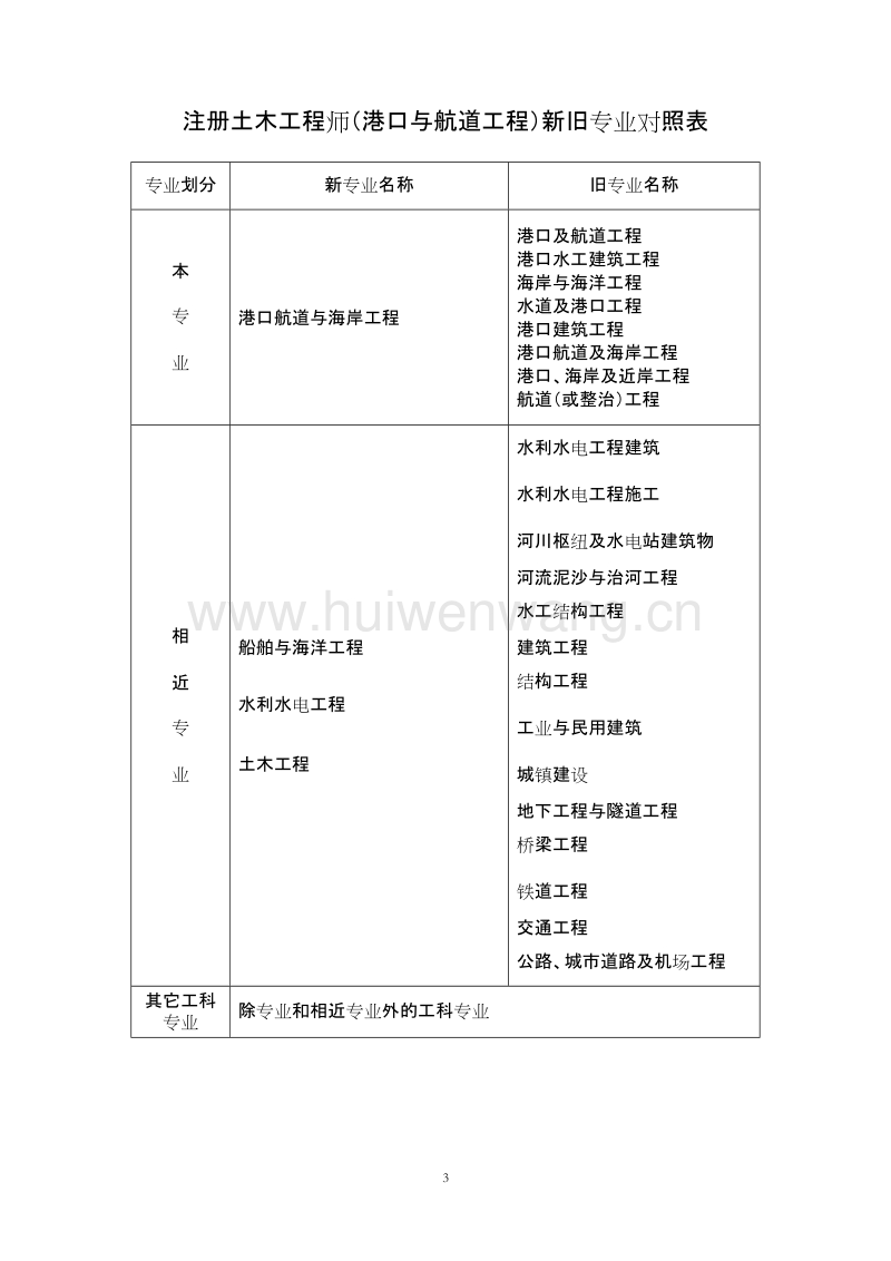 每年多少人报考岩土工程师,每年多少人报考岩土工程师证书  第1张