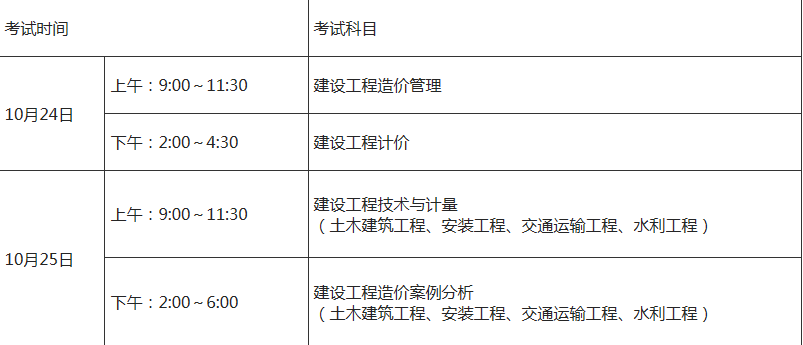 造价工程师备考经验造价工程师考试经验  第2张