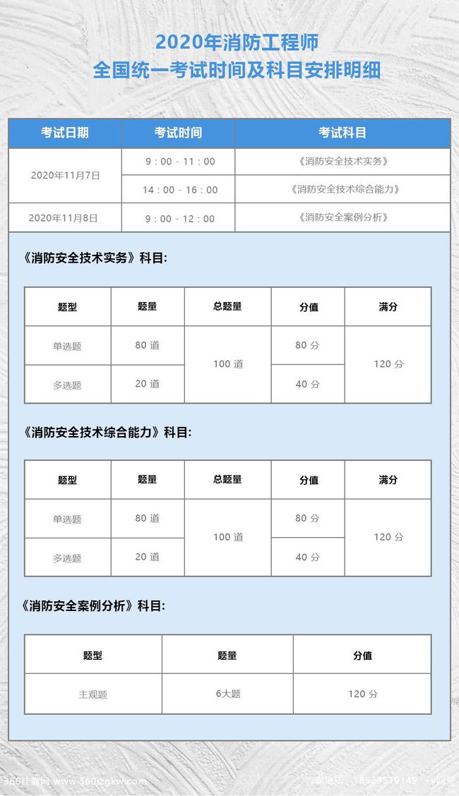 四川一级消防工程师准考证打印时间,2020年四川一级消防工程师证书领取  第2张