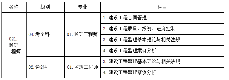 
考试形式
考试形式有哪些  第1张