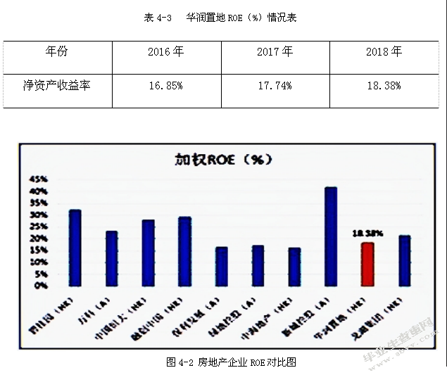 华润置地结构工程师待遇华润置地结构工程师待遇怎么样  第2张