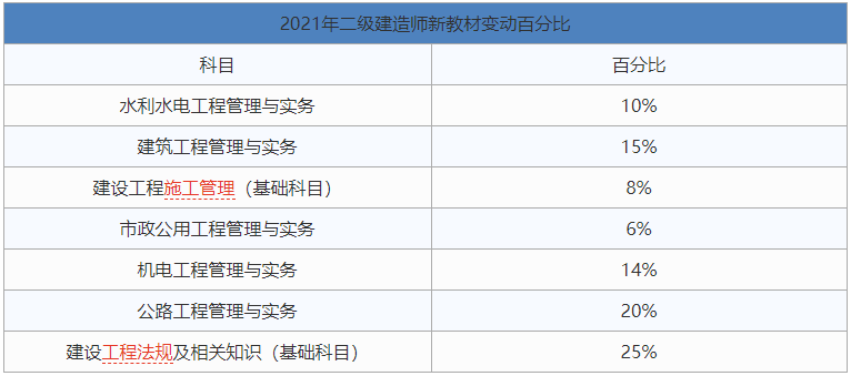 2016年
教材,2016年
建筑实务  第2张