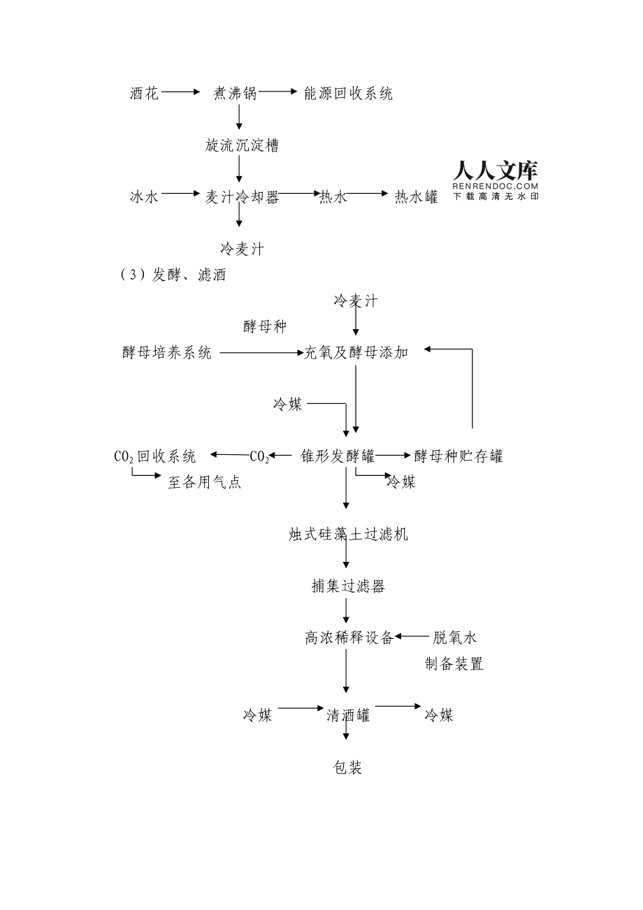 啤酒工艺流程图啤酒工艺流程图简述工作要点  第1张