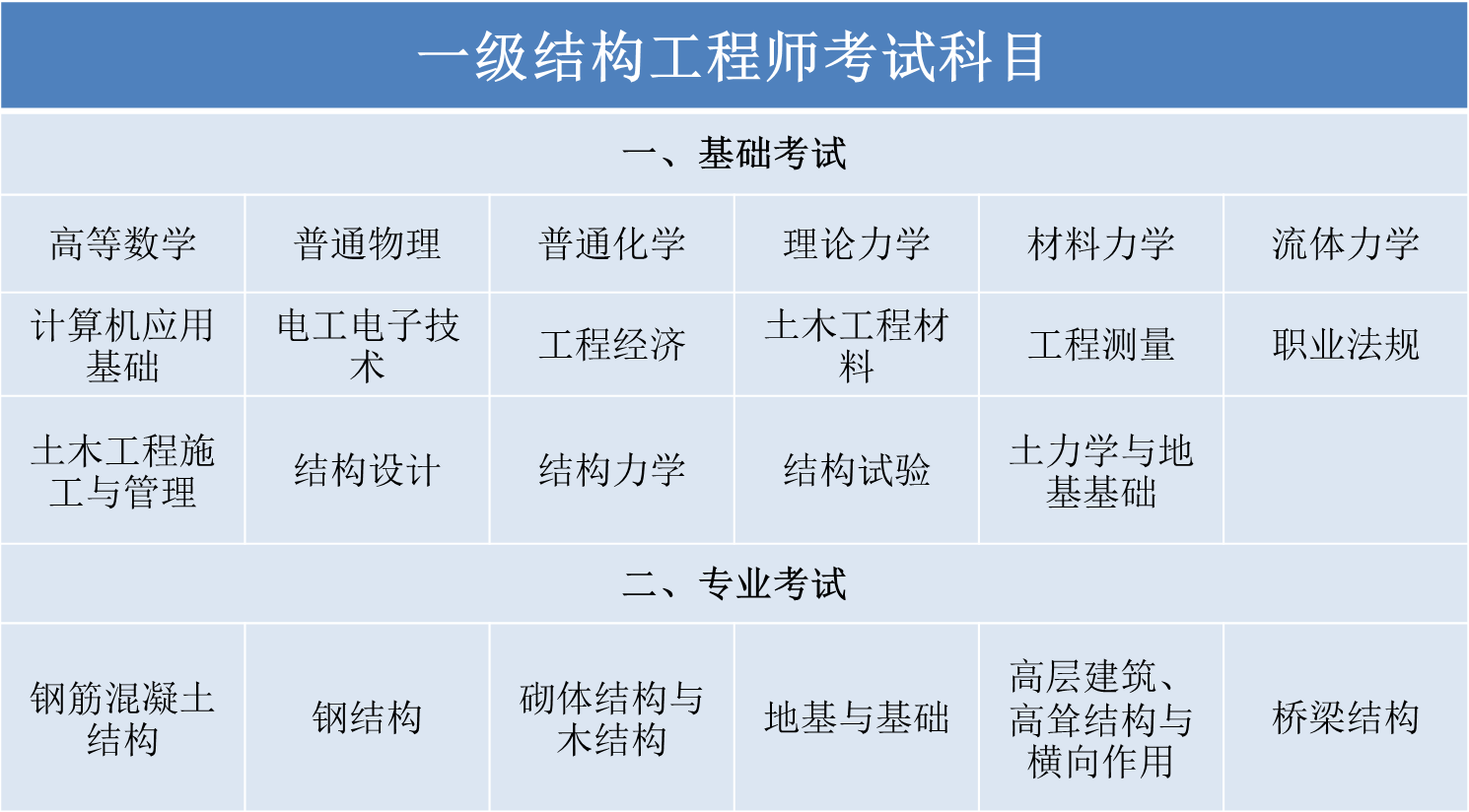 注册结构工程师好考吗现在,注册结构工程师好考吗  第1张