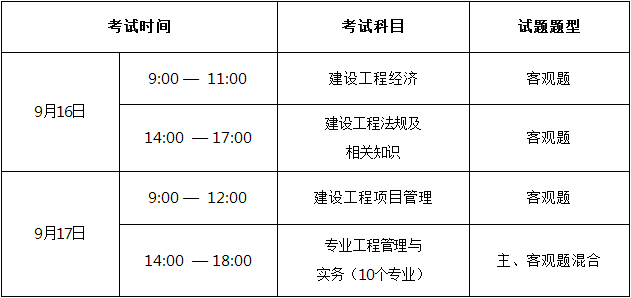 一级建造师各科总分一级建造师各科总分及合格分数线  第1张