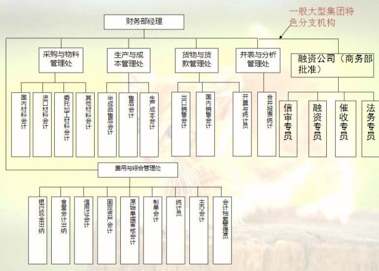 架构图还是构架图?架构图  第1张