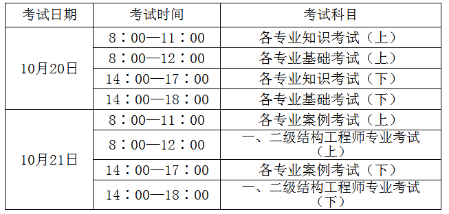 岩土工程师分数线,岩土工程师专业考试合格线  第1张