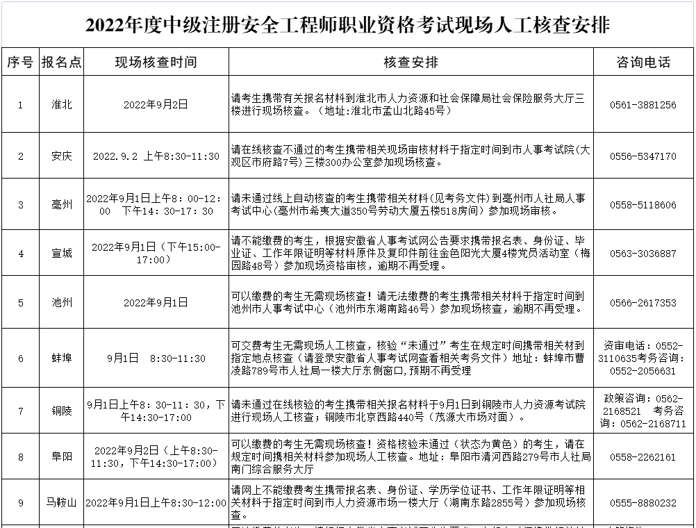 山东注册安全工程师考试时间山东注册安全工程师考试时间2022年  第1张