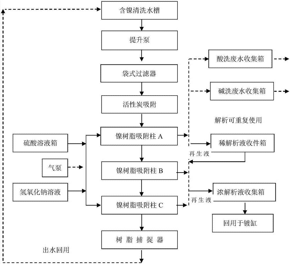 电镀工艺流程图解电镀工艺流程图  第1张