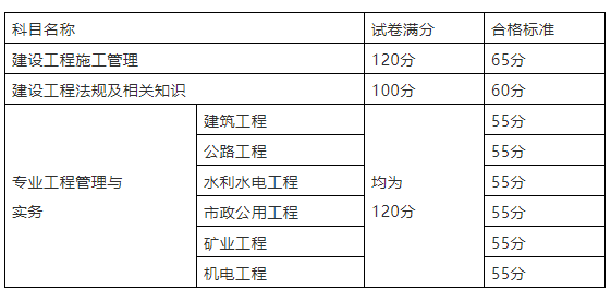 
成绩合格标准,
考试合格分数是多少  第2张