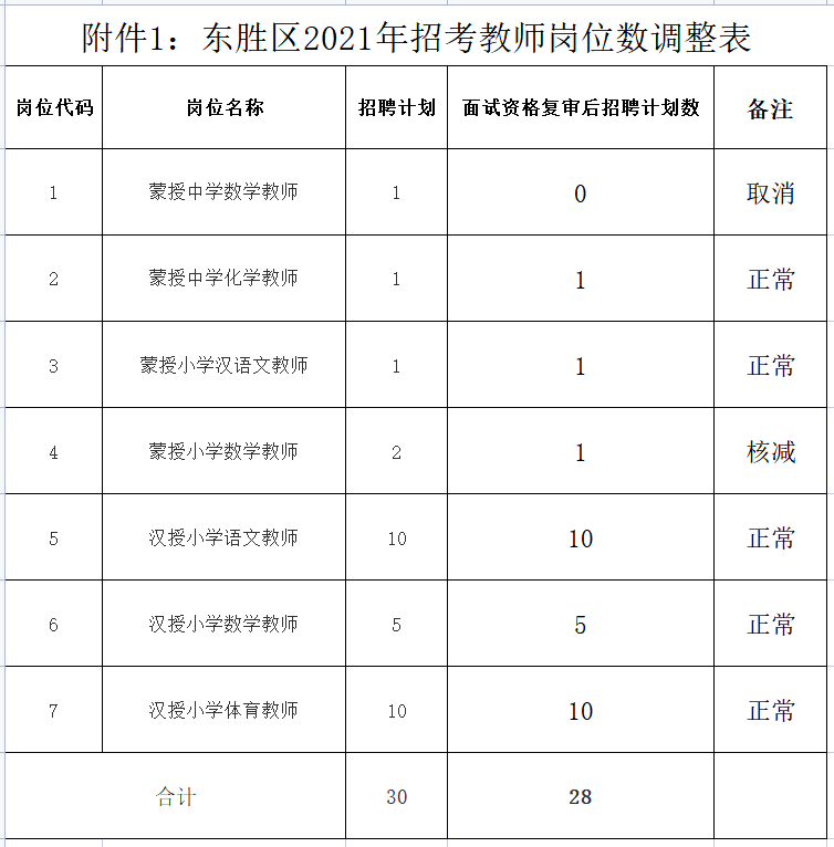 鄂尔多斯岩土工程师招聘鄂尔多斯岩土工程师招聘信息  第1张