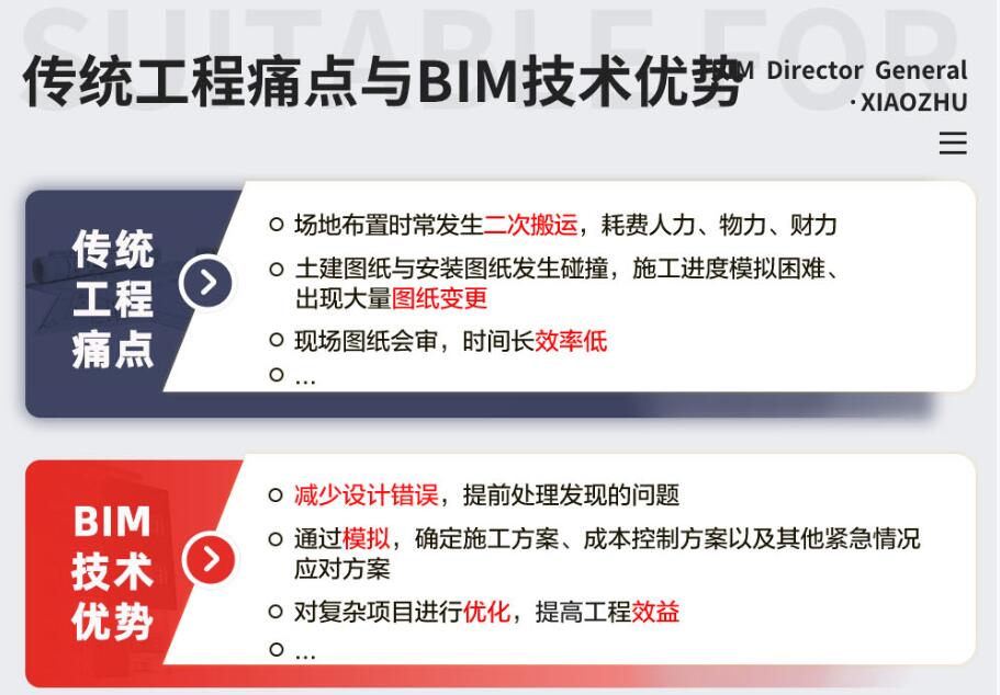 bim高级工程师年限要求bim高级工程师一年多少钱  第1张