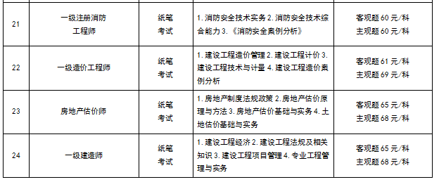 中级注册安全工程师申请副高职称中级注册安全工程师可以申报高级工程师吗  第1张