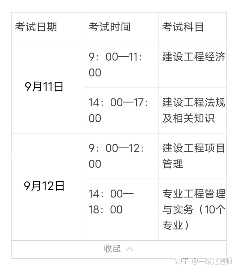 一级建造师建筑工程有哪几门,一级建造师建筑工程科目  第1张