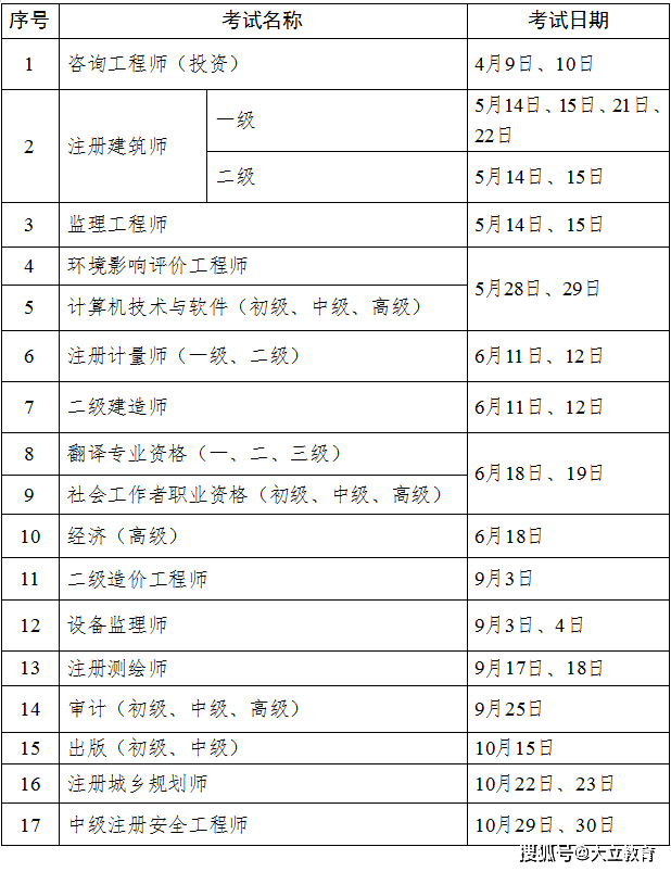 全国造价工程师考试时间造价工程师考试时间2022考试时间  第1张