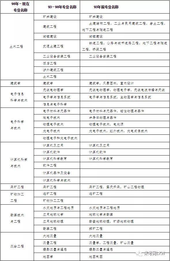 
的年龄不能超过多少岁
注册有年龄限制吗  第2张