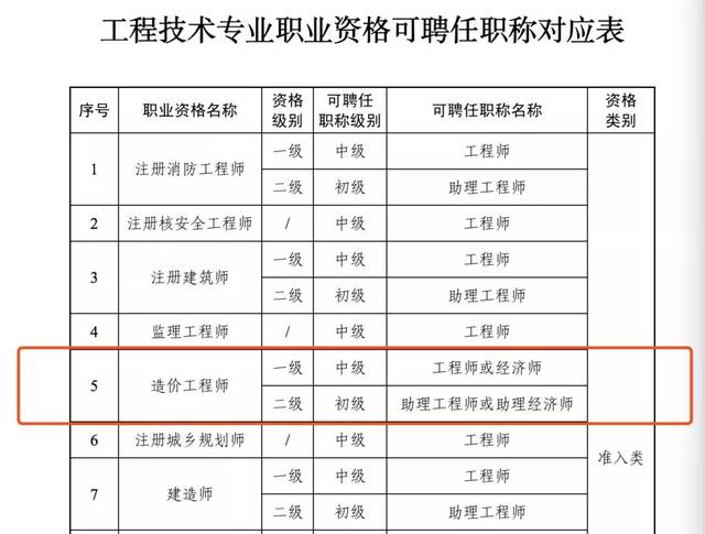 玉溪土建结构工程助理工程师玉溪土建结构工程助理工程师招聘  第2张