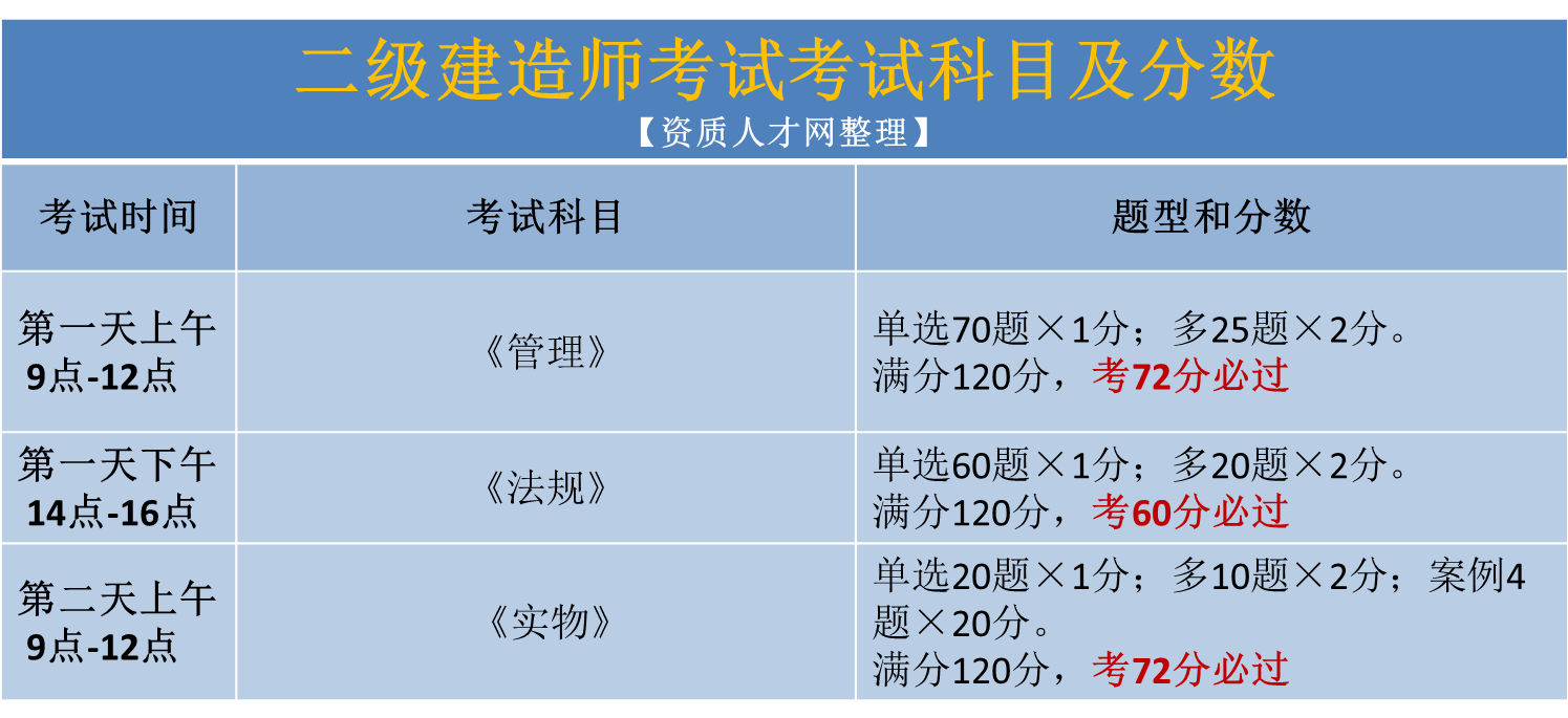 
施工管理视频,
施工管理视频讲解2023年  第2张