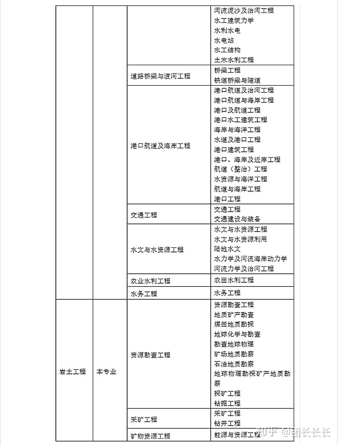 岩土工程师全国有多少人报名,岩土工程师全国有多少  第1张