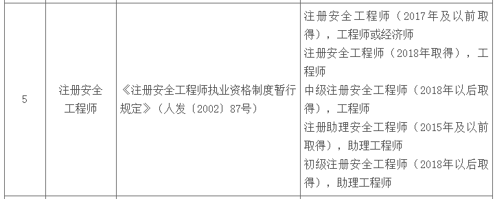 安全工程师是中级职称吗,注册安全工程师和中级职称的区别  第1张