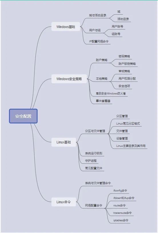 信息安全工程师教程,信息安全工程师教程第2版pdf  第2张