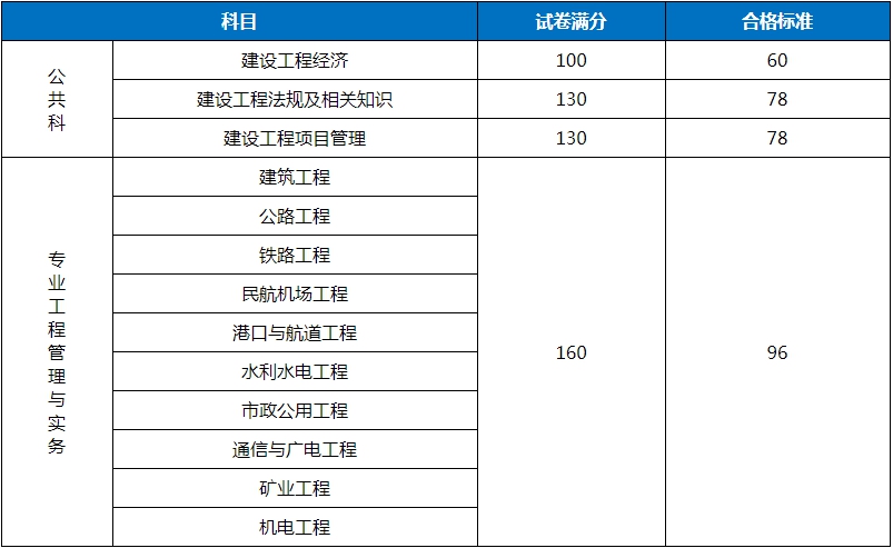 江西
分数线江西
分数线2021  第1张