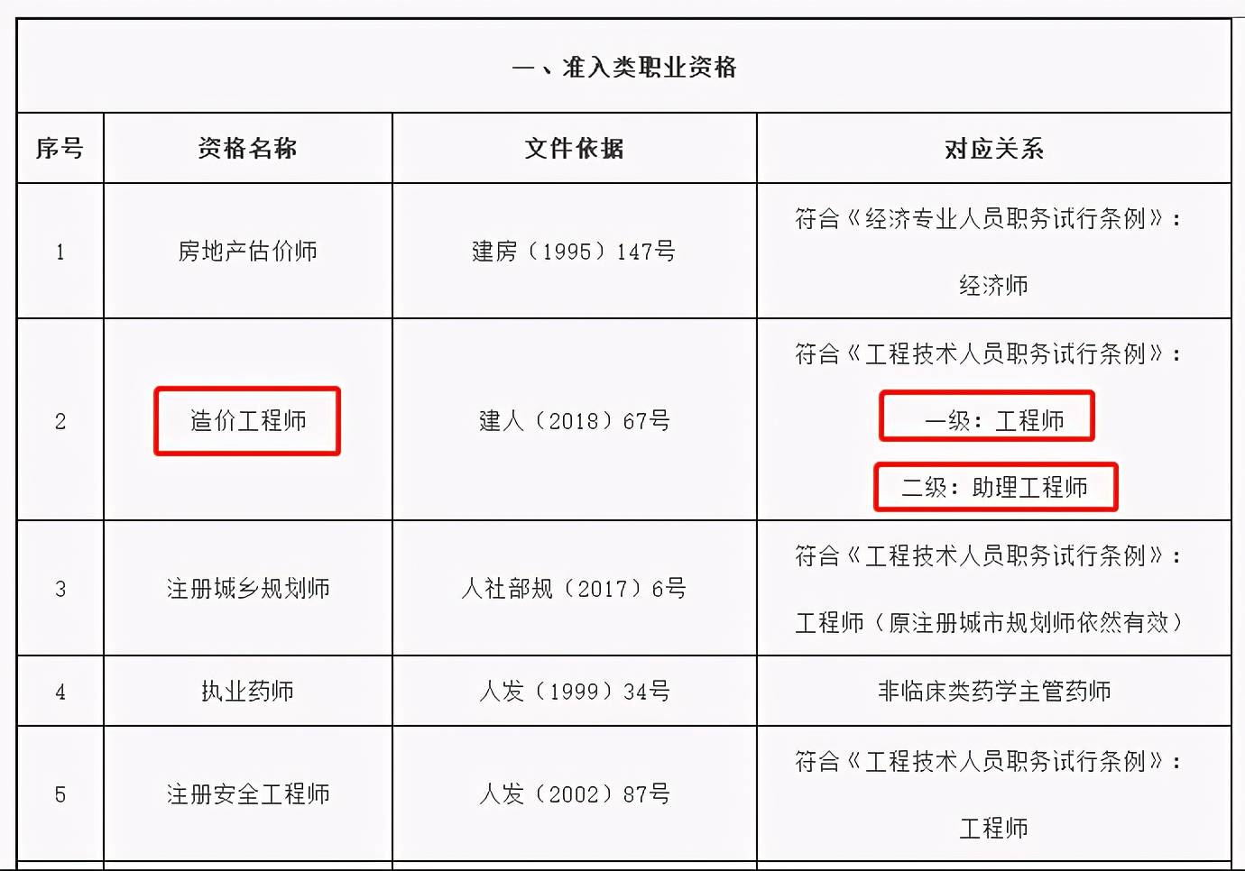 造价工程师报名条件是什么造价工程师报名条件是什么意思  第2张