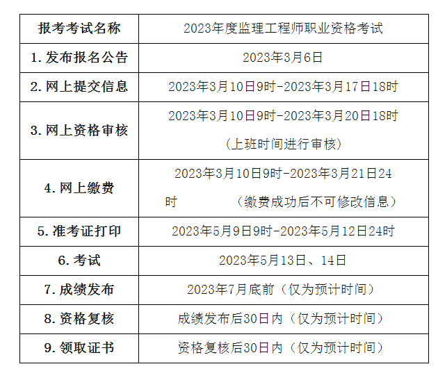 
关于日期的汇总,
关于日期的汇总怎么写  第2张