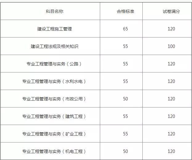 2017
市政实务,2017年
市政实务真题及答案解析  第1张