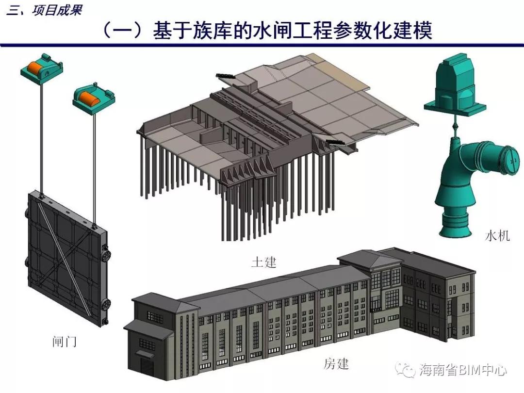 绵阳水利bim工程师,水利bim工程师是什么  第1张