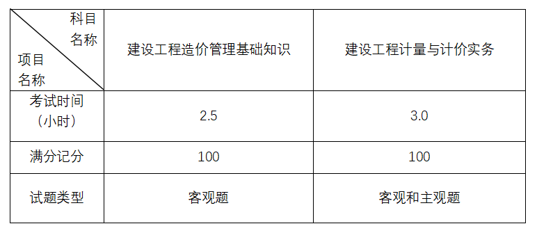 陕西二级造价工程师考试时间安排陕西二级造价工程师考试时间  第2张