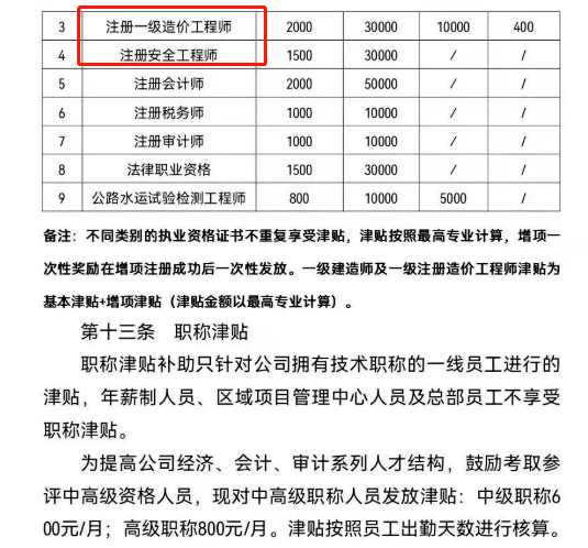 河南造价工程师证书领取地点,河南造价工程师证书领取  第2张