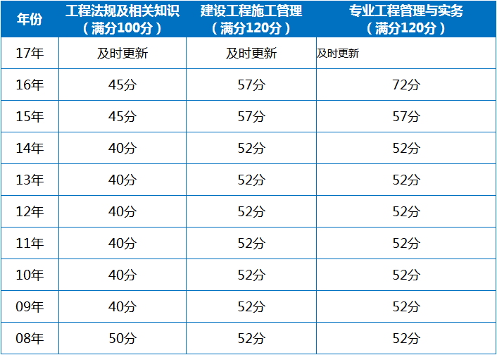 
官网成绩查询,
成绩论坛  第2张