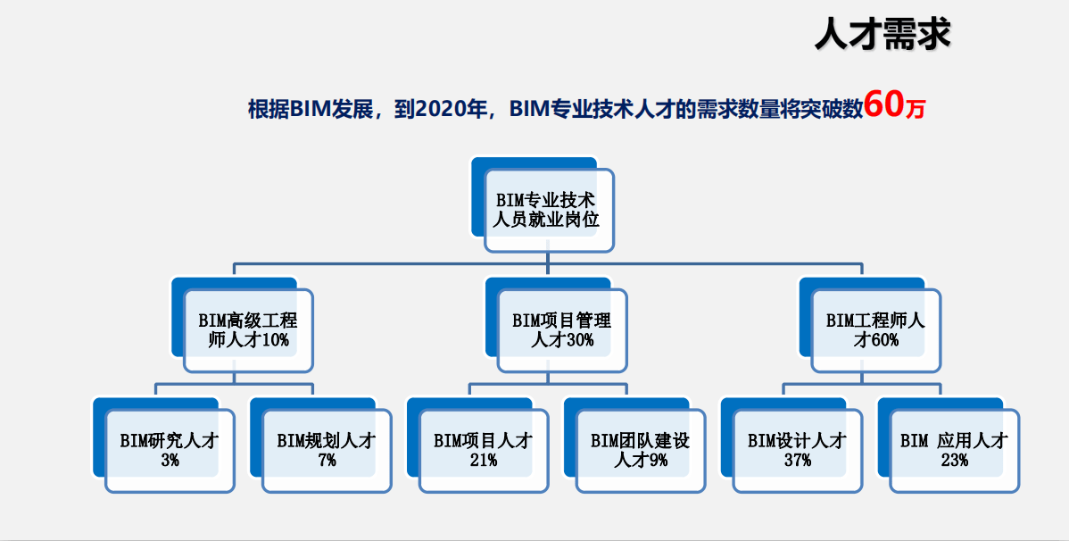 太原bim工程师招聘,太原bim工程师招聘  第2张