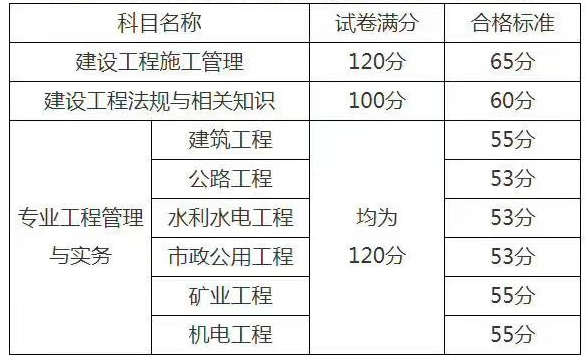 
成绩一般什么时候出来
成绩啥时候下来  第2张