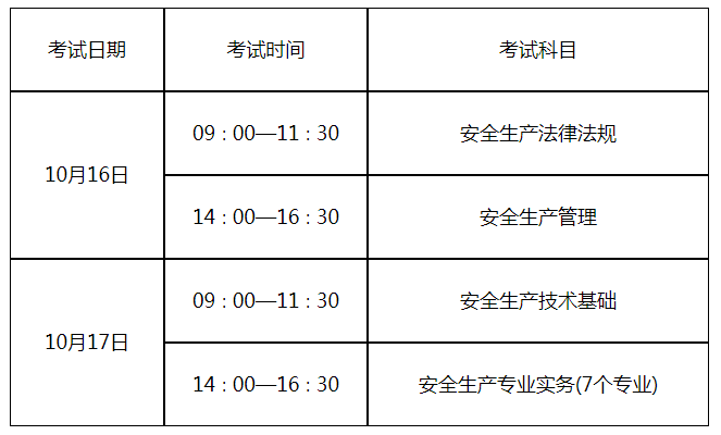 山东济宁安全工程师山东济宁安全工程师考试时间  第2张