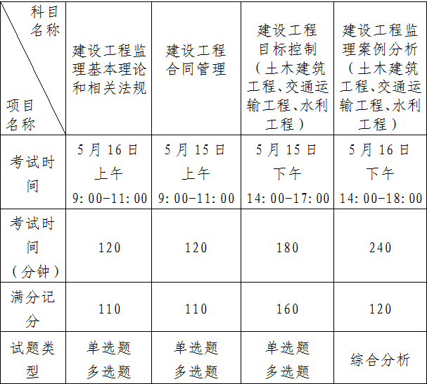 
报名时间2023年,工程
报名时间  第1张