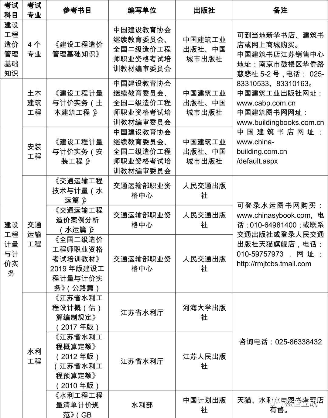 吉林造价工程师招聘吉林市造价咨询公司招聘  第1张