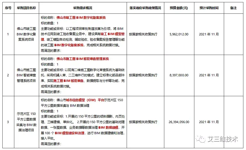 包含佛山bim工程师培训价格的词条  第1张