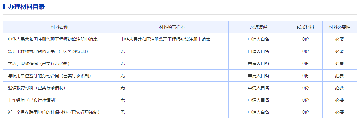 2023年一级造价工程师初始注册造价工程师初始注册  第2张